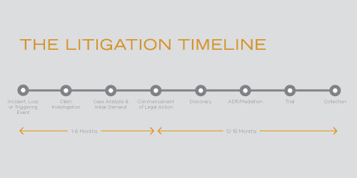 Litigation-Timeline-500x250-web